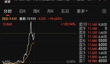 “周杰倫概念股”大漲，就因周杰倫入駐抖音？